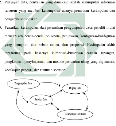 Gambar 3.1 Alur Pengumpulan data 