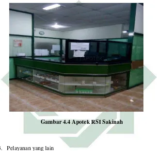 Gambar 4.4 Apotek RSI Sakinah 