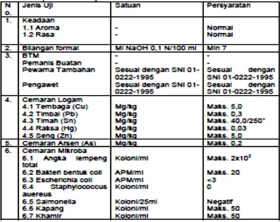 Tabel 5. Standar Nasional Indonesia syarat mutu sari buah 