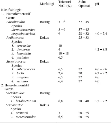 Tabel 6. Sifat-sifat umum bakteri asam laktat 