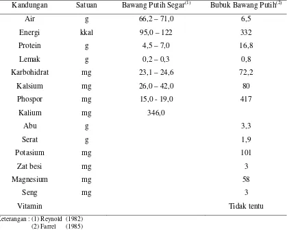 Tabel 1.  Komposisi Kimia Bawang Putih Segar dan Bubuk Bawang Putih dalam 100 gram 
