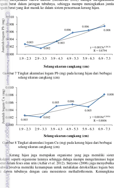 . Analisis Kandungan Logam Berat Timbal (Pb) Dan Tembaga (Cu) Dalam Air ...