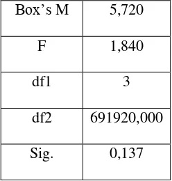 Tabel 8. Hasil Uji Box's M 