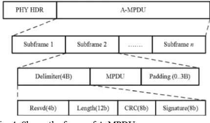 Fig. 3: Shows the frame of A-MSDU