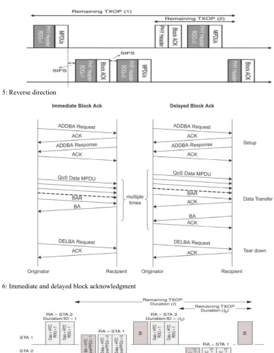 Fig. 5: Reverse direction