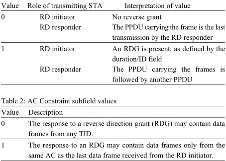 Table 2: AC Constraint subfield values