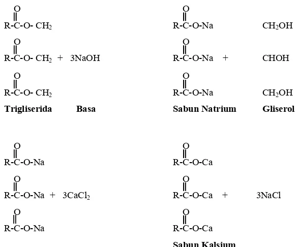 Gambar 2. Reaksi Pembentukan Sabun Kalsium (Ketaren,1986). 