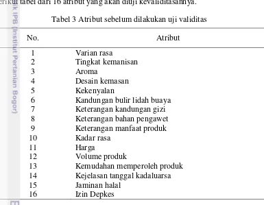 Tabel 3 Atribut sebelum dilakukan uji validitas 