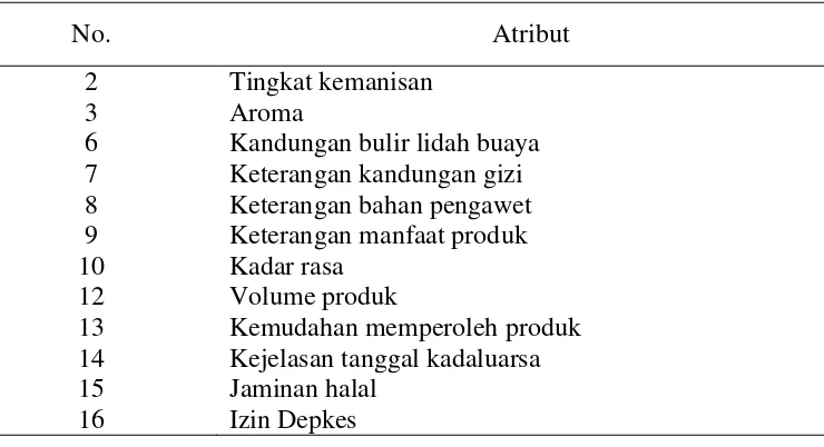 Tabel 4 Atribut setelah dilakukan uji validitas dan reliabelitas. 