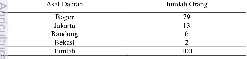 Tabel 8 Karakteristik responden berdasarkan asal daerah 