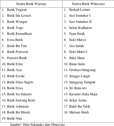 Tabel 1. Daftar Nama UMKM pada Sentra Kerajinan Batik Kab. Bantul 