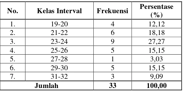 Tabel 10. Tabel Distribusi Frekuensi Kepatuhan Wajib Pajak 