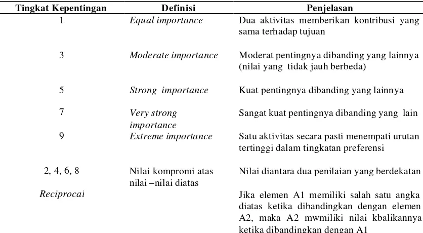 Tabel 5. Matrik Pendapat Gabungan  (MPG) 