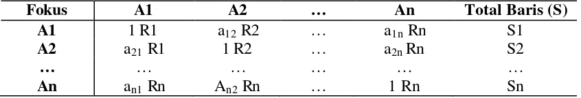 Tabel 9. Matriks Perhitungan Consistency Ratio 