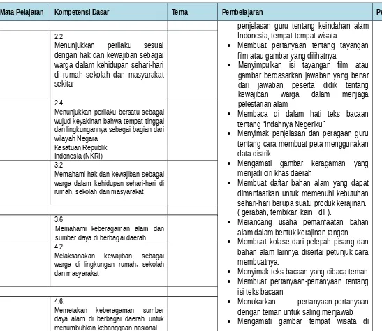 gambar berdasarkan jawaban yang benar