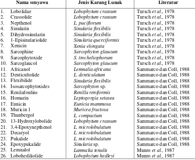 Tabel 1. Jenis-jenis senyawa terpenoid pada ekstrak karang lunak 