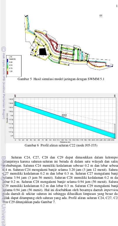 Gambar 5  Hasil simulasi model jaringan dengan SWMM 5.1 