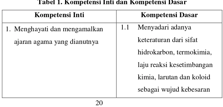 Tabel 1. Kompetensi Inti dan Kompetensi Dasar 