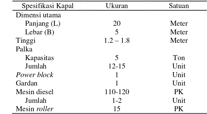 Tabel 5  spesifikasi kapal mini purse seine di PPP Morodemak 