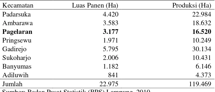 Tabel 4. Luas panen dan produksi padi sawah di Kabupaten Pringsewu tahun 2010 