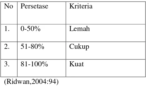 Tabel 2. Kategorisasi Motivasi peserta didik. 