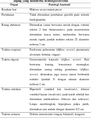 Tabel 1    Hasil pemeriksaan patologi anatomi (PA) terhadap 