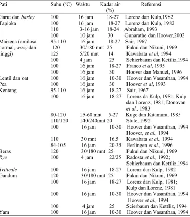 Tabel 7. Kondisi HMT pada penelitian dari berbagai jenis pati (Jacobs dan  Delcour, 1998)