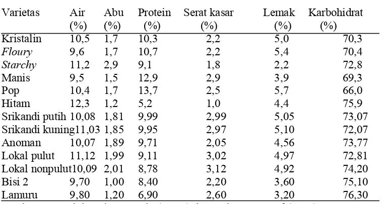 Tabel 11. Syarat mutu tepung jagung berdasarkan Standar Nasional Indonesia 