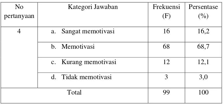 Tabel 6 Kegiatan promosi dalam rangka memotivasi pengguna untuk berkunjung ke 