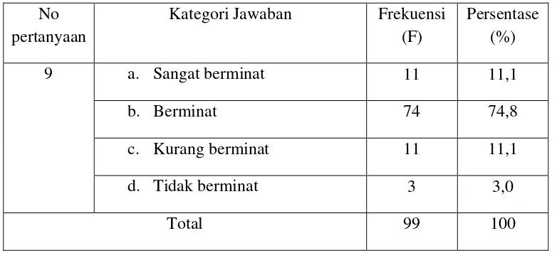 Tabel 11 