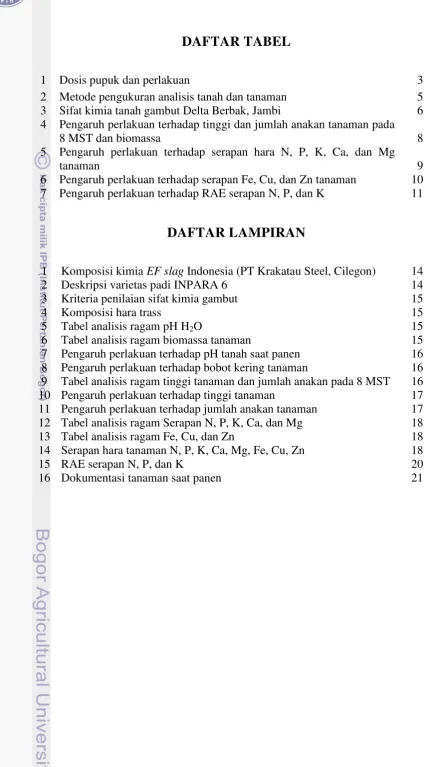 Tabel analisis ragam pH H2O 