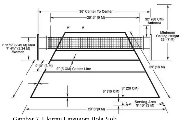 Gambar 7. Ukuran Lapangan Bola Voli (standar.htmlhttp://www.bukusekolah.org/2016/07/ukuran-lapangan-bola-voli-) 