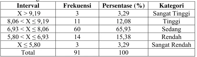 Tabel 8. Kategorisasi Data Faktor Teknik Dasar 