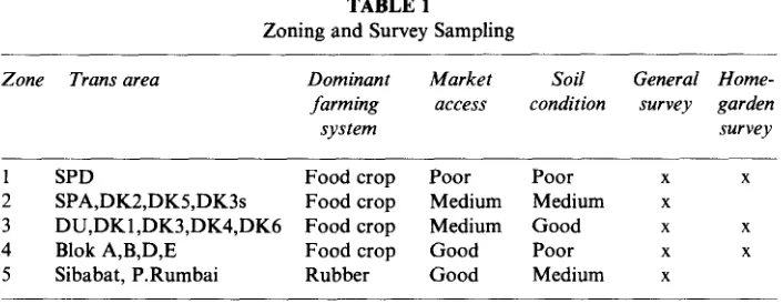 TABLE 1 Zoning and Survey Sampling 