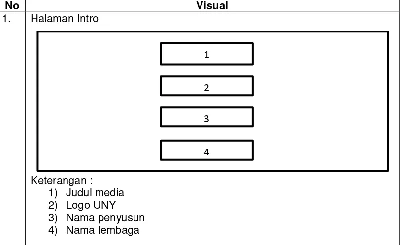 Tabel 1. Storyboard Pengembangan Media Pembelajaran Penyelesaian Tepi 