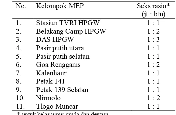 Tabel 4 Seks Rasio MEP di seluruh lokasi pengamatan 