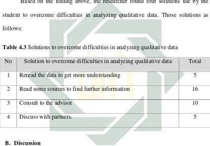 Table 4.3 Solutions to overcome difficulties in analyzing qualitative data