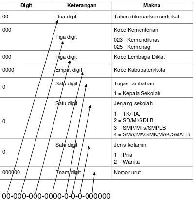 Tabel 2.1: NOMOR UNIK KEPALA SEKOLAH (NUKS)  