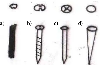Gambar 35  Bentuk  material paku : a) paku besi ;  b) paku ulir ; c) paku tak ; d) paku pung  