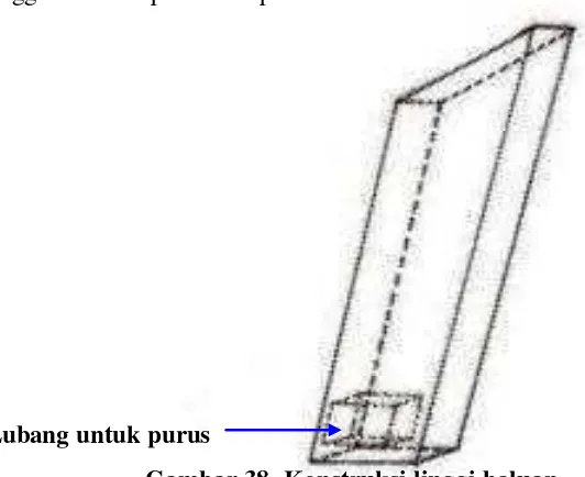 Gambar 38  Konstruksi linggi haluan 