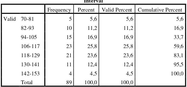 Tabel 4.3 Data Hasil Angket Pembentukan Karakter Peserta Didik 