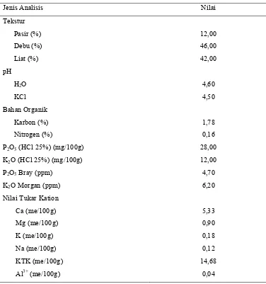 Tabel 1. Hasil Analisis Awal Lahan Percobaan Laboratorium Agrostologi IPB 