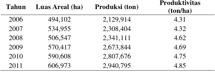 Tabel 1.  Luas panen, Produksi, dan produktivitas padi di Provinsi Lampung tahun 2006 – 2011 