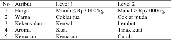 Tabel 5.  Atribut beras siger dan levelnya 