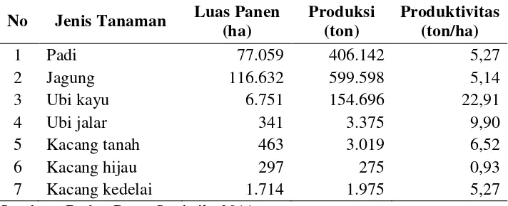 Tabel 7.  Luas panen, produksi, dan produktivitas tanaman pangan di    Kabupaten Lampung Selatan tahun 2010 