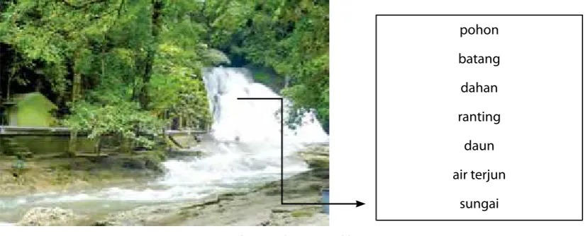 Gambar 3 Alam Terpelihara