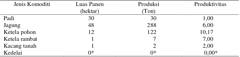 Tabel 5.  Luas panen, produksi dan produktivitas tanaman padi dan palawija di Desa Rejo Binangun, tahun 2012