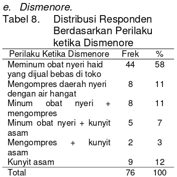 Tabel 4.  Distribusi Responden 