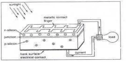 Gambar 2.7.  Diagram potongan sel surya (Hamrouni, 2008) 