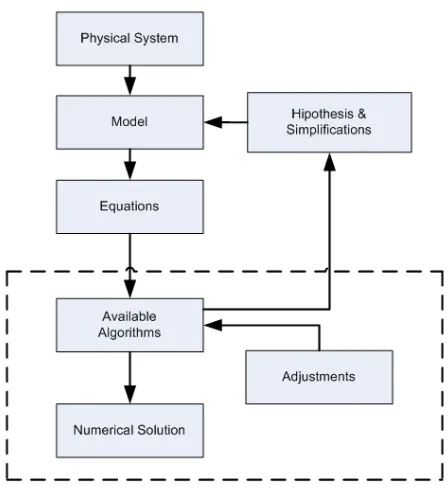 Gambar 4 Pendekatan sistem fisik berdasarkan open software 